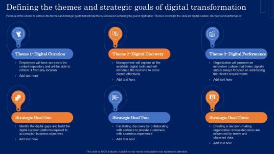 Defining The Themes And Strategic Goals Of Digital Guide For Developing MKT SS