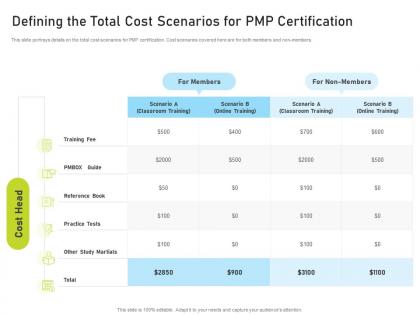 Defining the total cost scenarios for pmp certification pmp certification it
