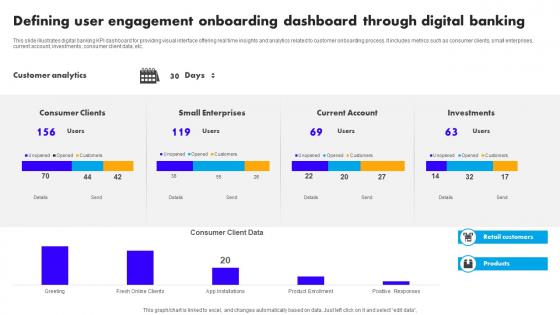Defining User Engagement Onboarding Dashboard Through Digital Banking
