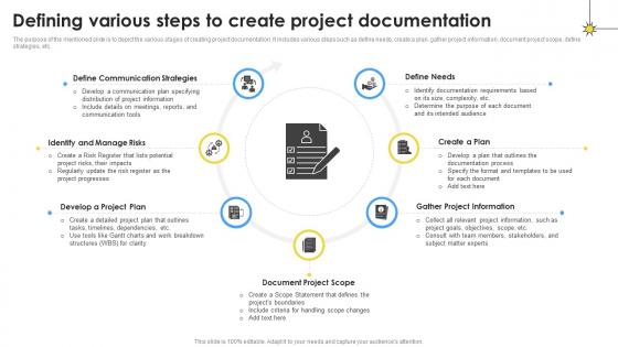 Defining Various Steps To Create Project Documentation PM SS