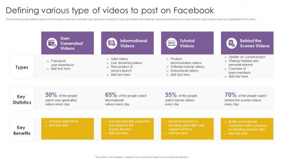Defining Various Type Of Videos To Post On Facebook Effective Video Marketing Strategies For Brand Promotion
