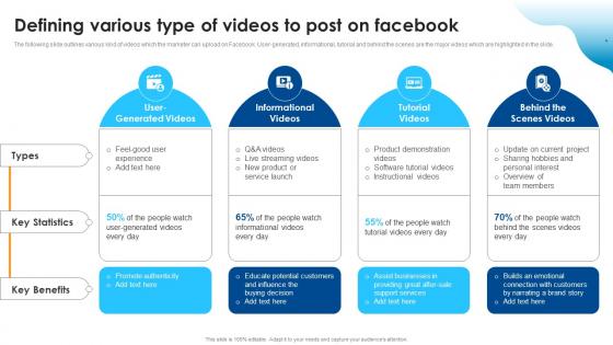 Defining Various Type Of Videos To Post On Facebook Improving SEO Using Various Video