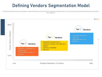 Defining vendors segmentation model business cost ppt icon tips