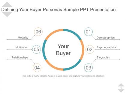 Defining your buyer personas sample ppt presentation