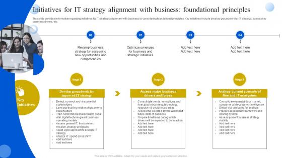 Definitive Guide To Manage Initiatives For IT Strategy Alignment With Business Foundational Strategy SS V