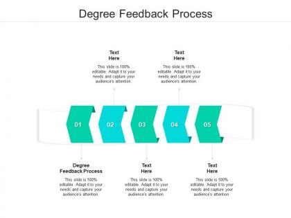 Degree feedback process ppt powerpoint presentation model ideas cpb