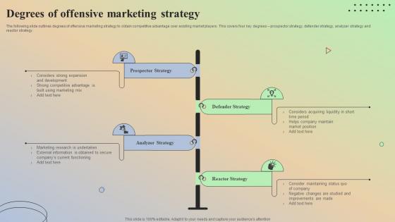 Degrees Of Offensive Marketing Strategy