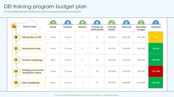 DEI Training Program Budget Plan DEI Training Program DTE SS