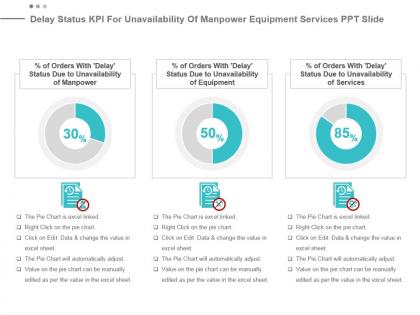 Delay status kpi for unavailability of manpower equipment services ppt slide