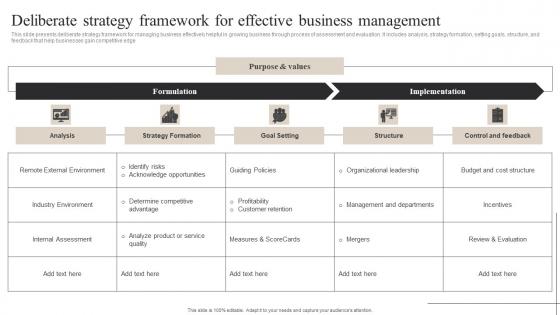 Deliberate Strategy Framework For Effective Business Management