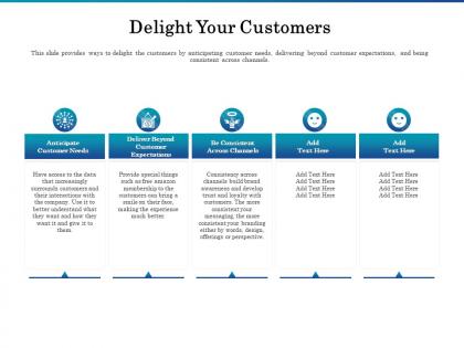 Delight your customers ppt powerpoint presentation model mockup