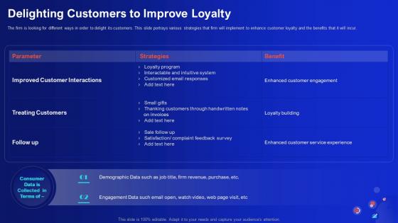 Delighting Customers To Improve Loyalty Demystifying Digital Data Monetization
