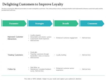 Delighting customers to improve loyalty handling customer churn prediction golden opportunity ppt grid