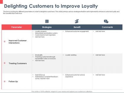 Delighting customers to improve loyalty ppt powerpoint presentation introduction