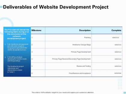 Deliverables of website development project ppt powerpoint presentation microsoft
