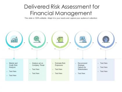 Delivered risk assessment for financial management