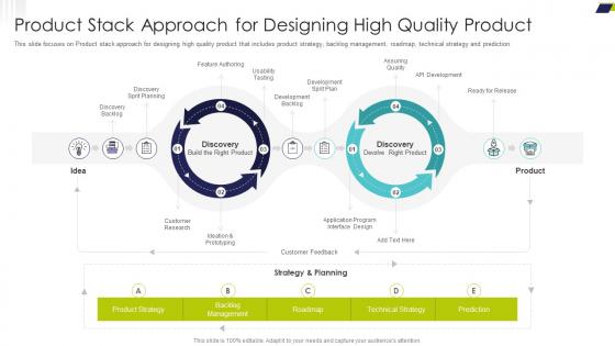 Delivering Efficiency By Innovating Approaches Product Stack Approach For Designing
