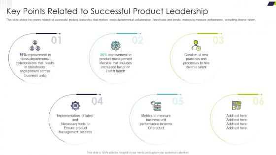 Delivering Efficiency Innovating Product Key Points Related To Successful Product Leadership