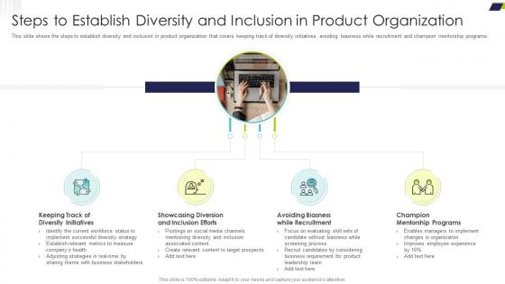 Delivering Efficiency Innovating Product Steps To Establish Diversity Inclusion Product Organization