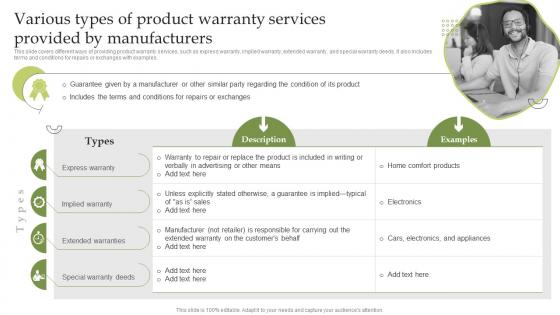 Delivering Excellent Customer Services Various Types Of Product Warranty Services Provided Manufacturers