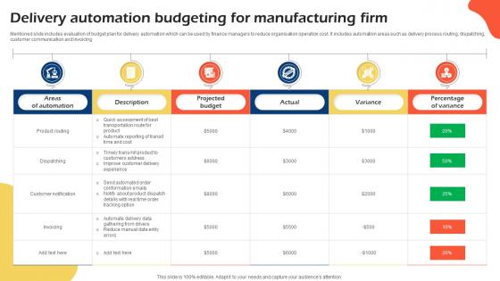 Delivery Automation Budgeting For Manufacturing Firm