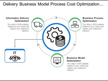 Delivery business model process cost optimization with icons