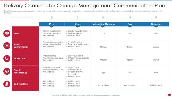 Delivery Channels For Change Management Communication Plan