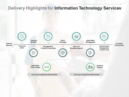 Delivery highlights for information technology services