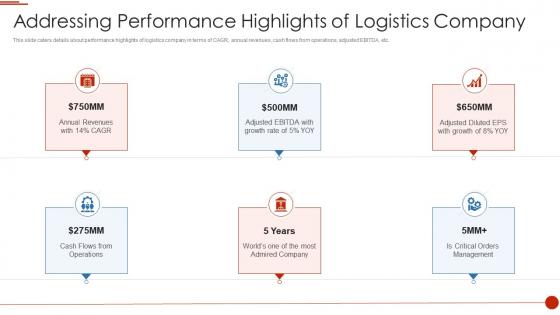 Delivery logistics pitch deck addressing performance highlights of logistics company