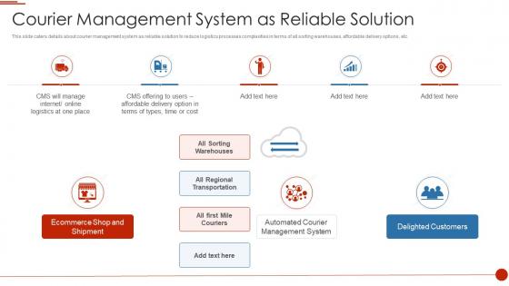Delivery logistics pitch deck courier management system as reliable solution
