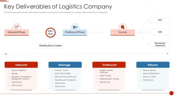 Delivery logistics pitch deck key deliverables of logistics company