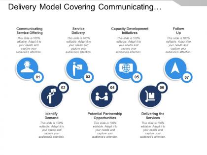 Delivery model covering communicating service capacity development and follow up