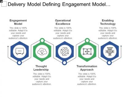 Delivery model defining engagement model leadership operational excellence approach