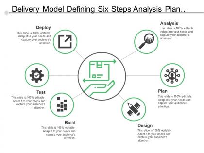 Delivery model defining six steps analysis plan design test