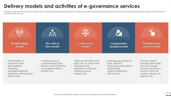Delivery Models And Activities Of E Governance Services