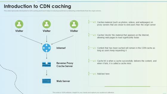 Delivery Network Introduction To Cdn Caching Ppt Slides Background Image