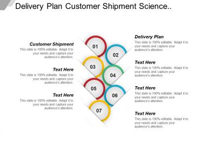 Delivery plan customer shipment science objective financial management