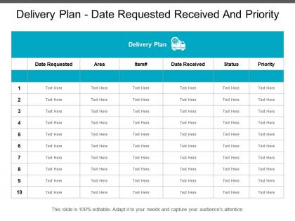 Delivery plan date requested received and priority