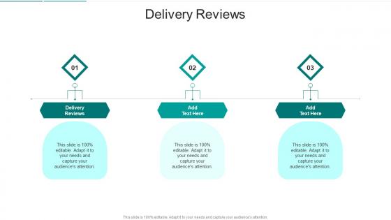 Delivery Reviews In Powerpoint And Google Slides Cpb