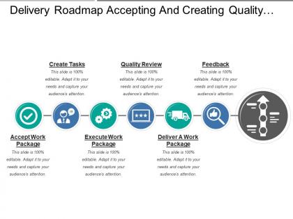 Delivery roadmap accepting and creating quality review product