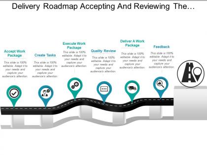 Delivery roadmap accepting and reviewing the package with feedback