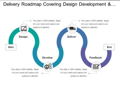 Delivery roadmap covering design development and feedback