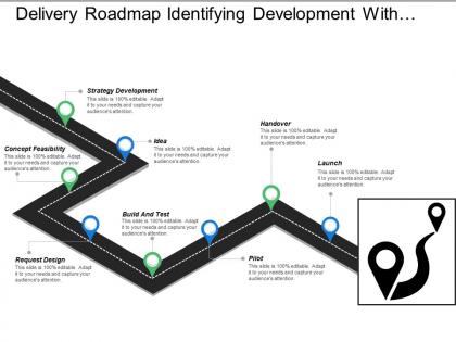 Delivery roadmap identifying development with feasibility and launching
