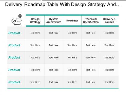 Delivery roadmap table with design strategy and launching