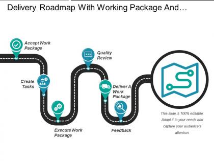 Delivery roadmap with working package and quality review