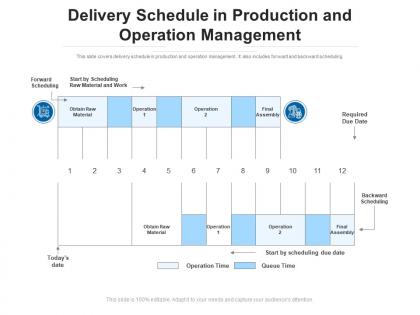 Delivery schedule in production and operation management