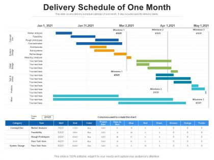 Delivery schedule of one month