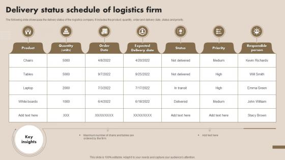Delivery Status Schedule Of Logistics Firm