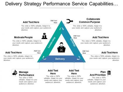 Delivery strategy performance service capabilities with icons