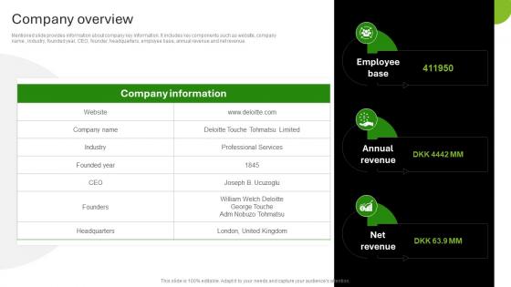 Deloitte Company Profile Company Overview Ppt Background P SS